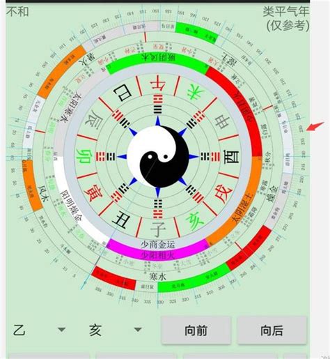 一運幾年|元会运世